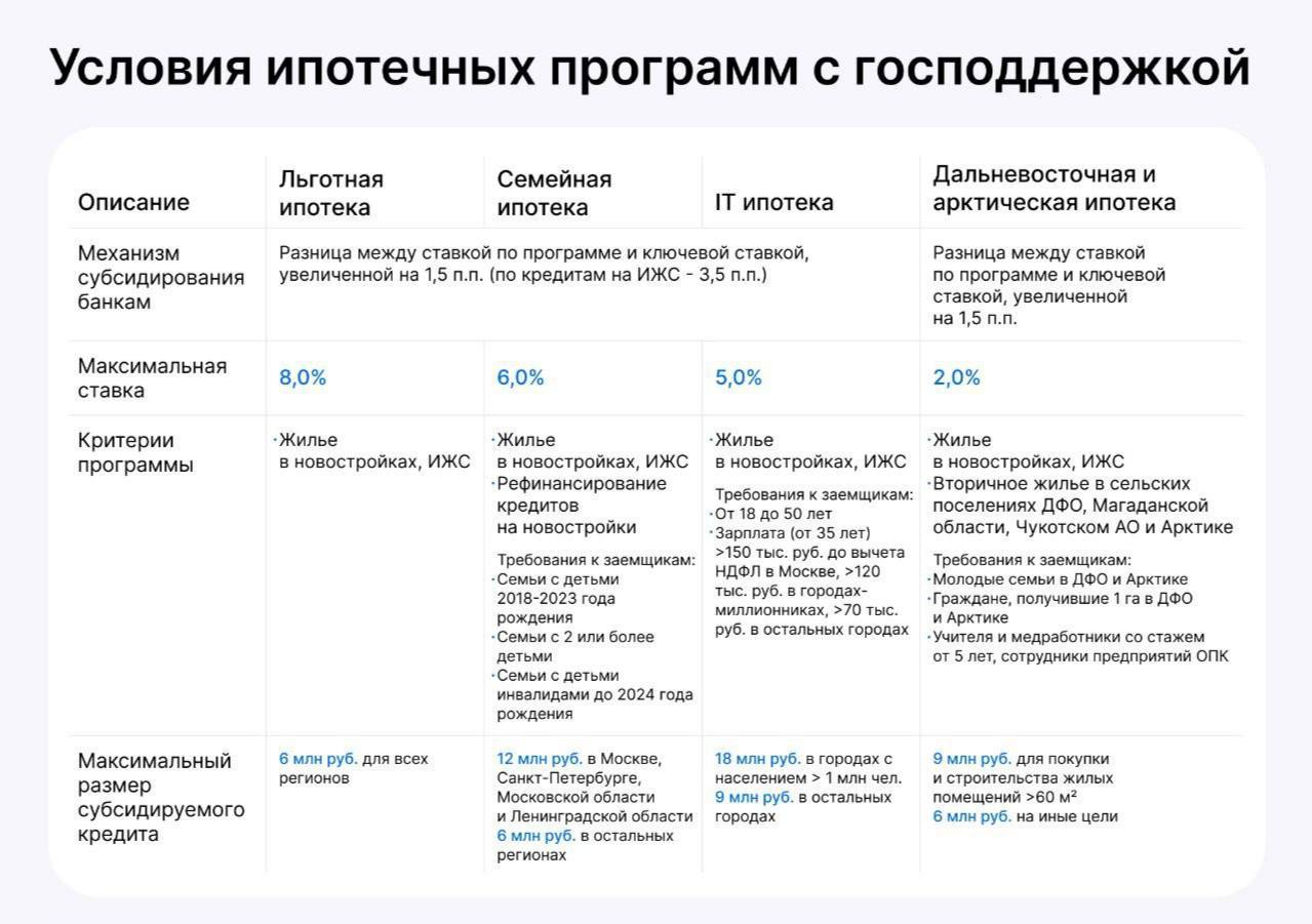 Программа ипотека 2