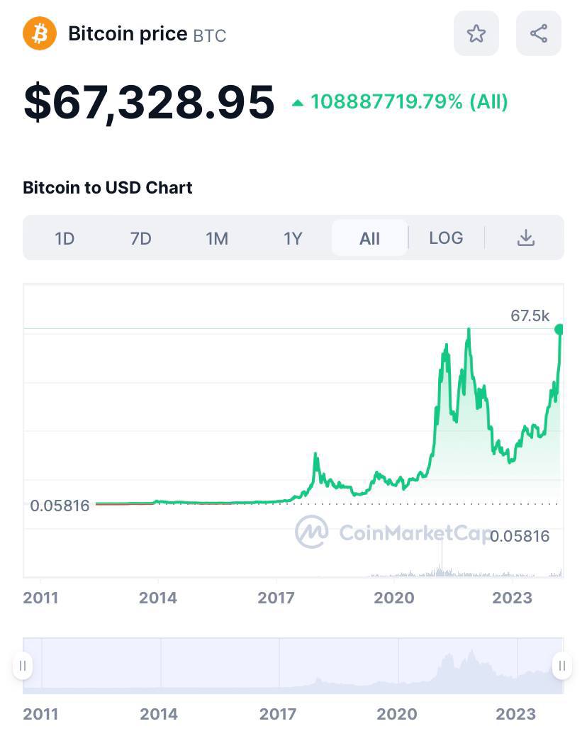 Telegram-канал "Заработай на мечту!📊" — UB4QThI8pVw5MTUy — TGStat