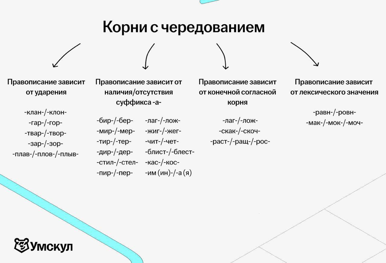 Telegram channel 