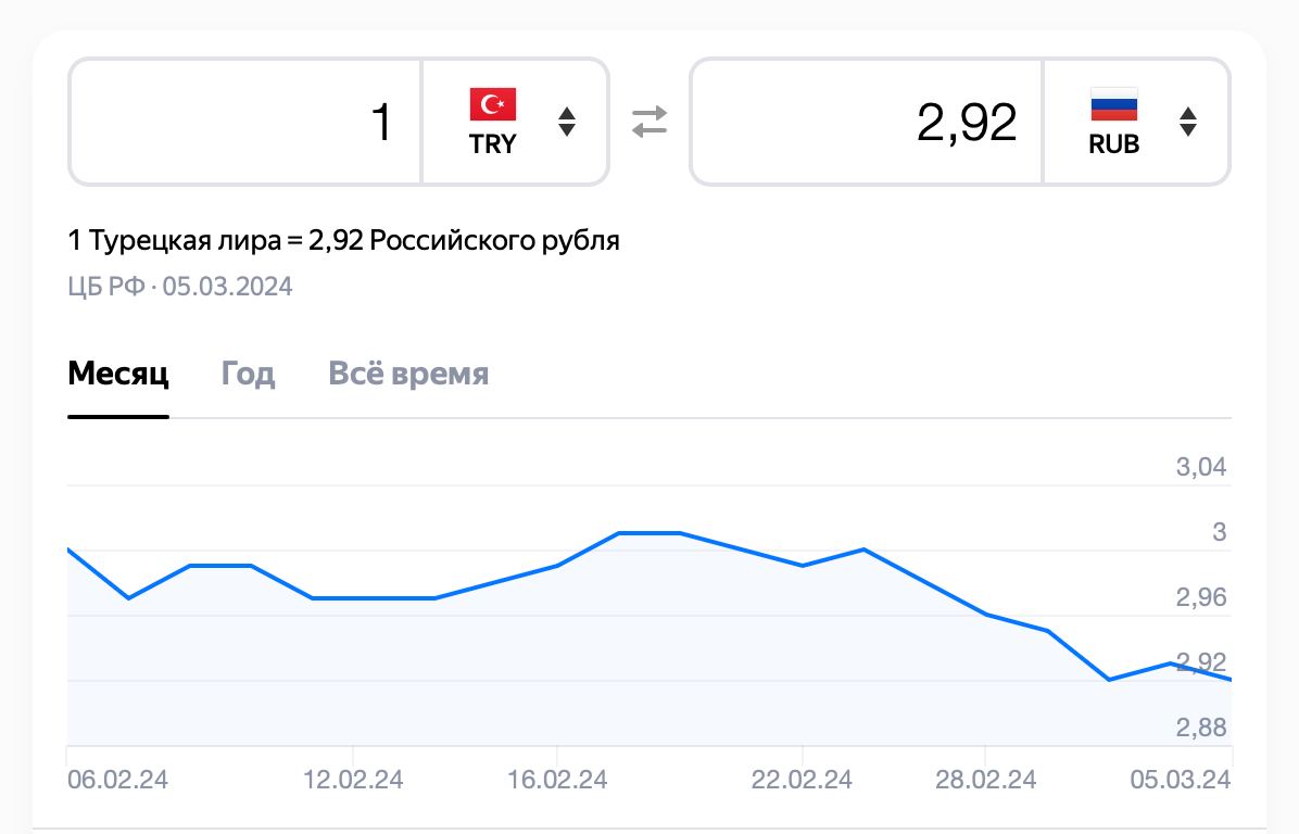 Курс лиры к рублю на сегодня сбербанк