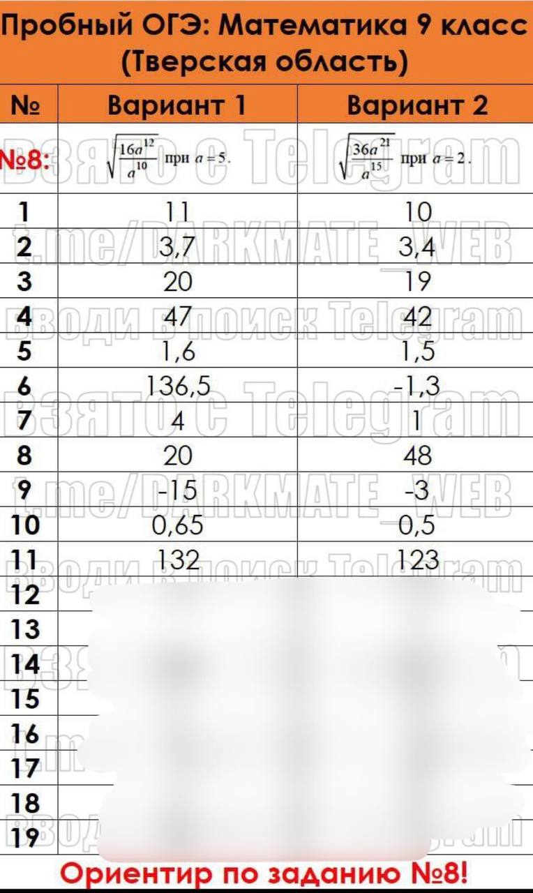 Публикация #4155 — 🇷🇺 Ответы ОГЭ 2024 ЕГЭ 🇷🇺 по математике русскому  языку физике биологии химии истории географии (@otvety_oge_ege_2024)