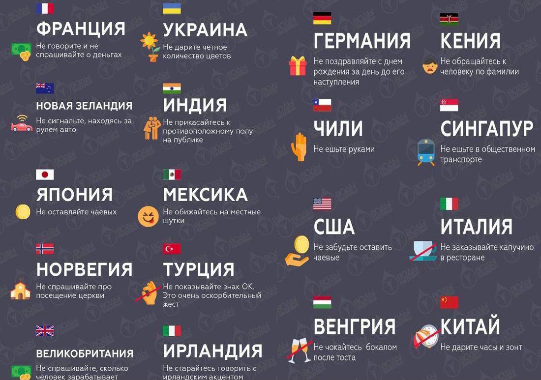 Что нельзя спрашивать. Что нельзя делать в странах. Что нельзя делать в разных странах. Что нельзя делать в других странах. Что запрещено в разных странах.