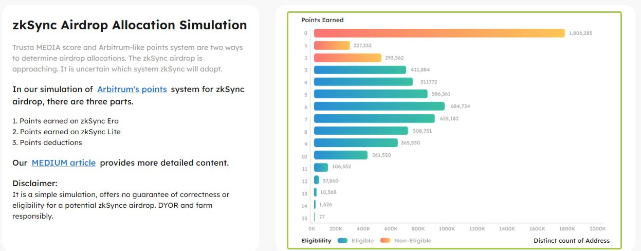 Airdrop allocation points перевод