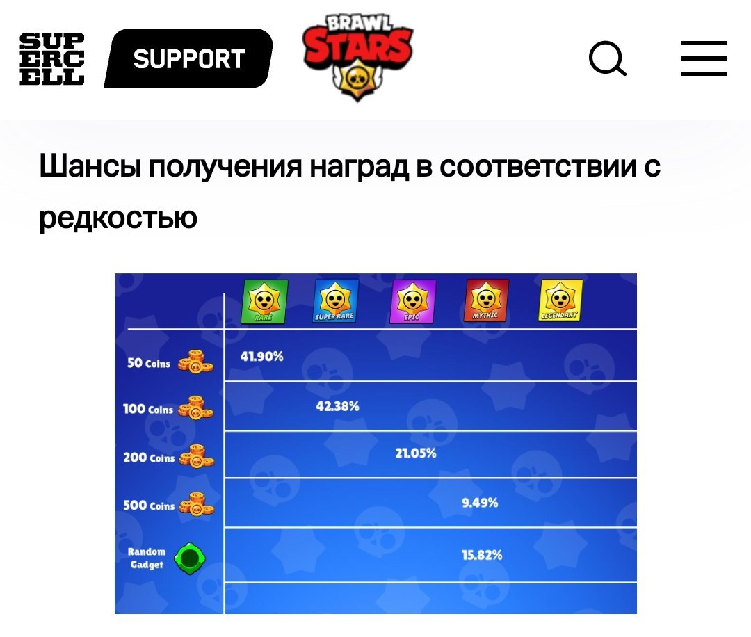 Публикация #4195 — Моды Бравл Старс | Mods Brawl Stars (@All_BrawlMods)