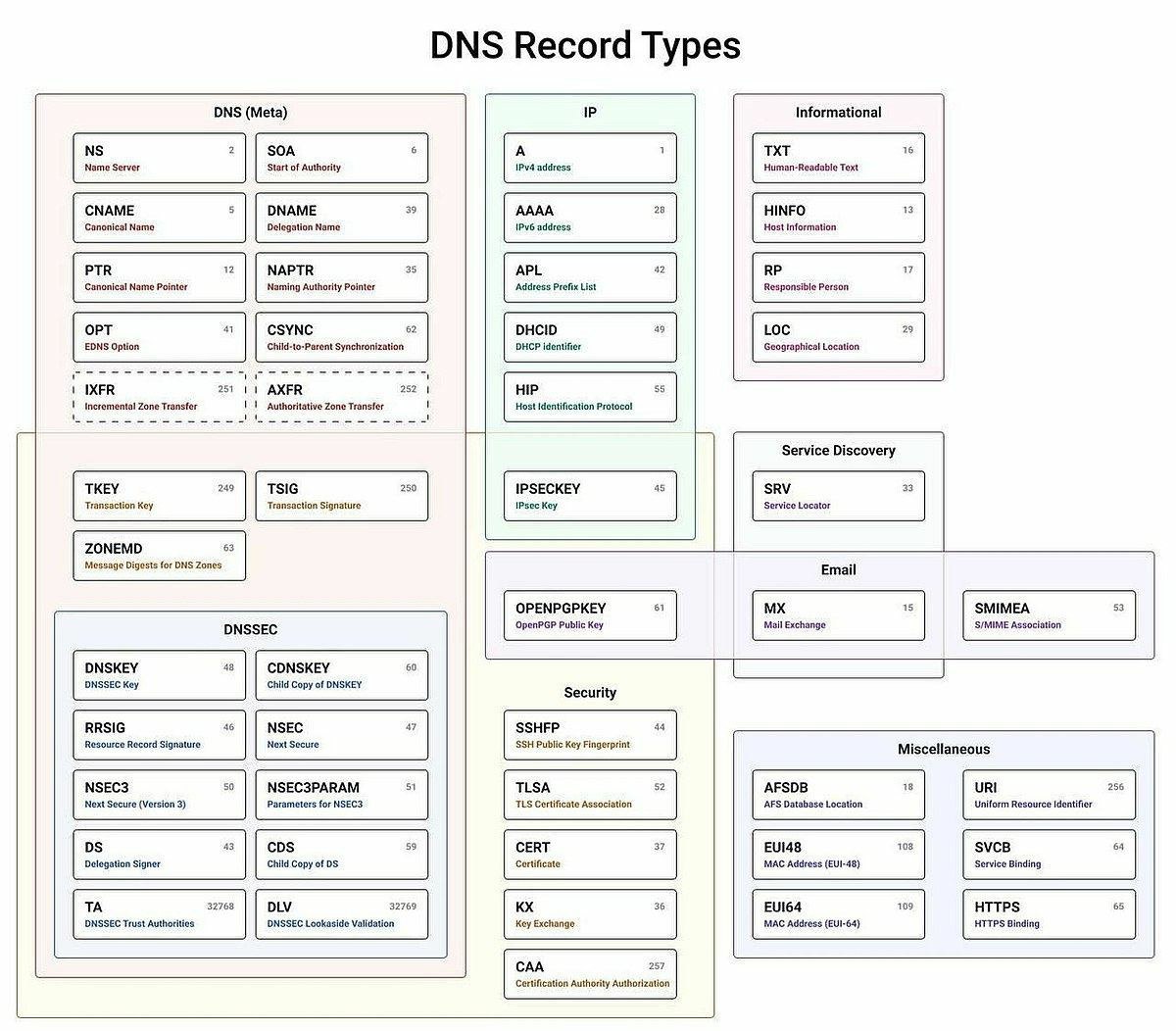 DevOps MemOps. 