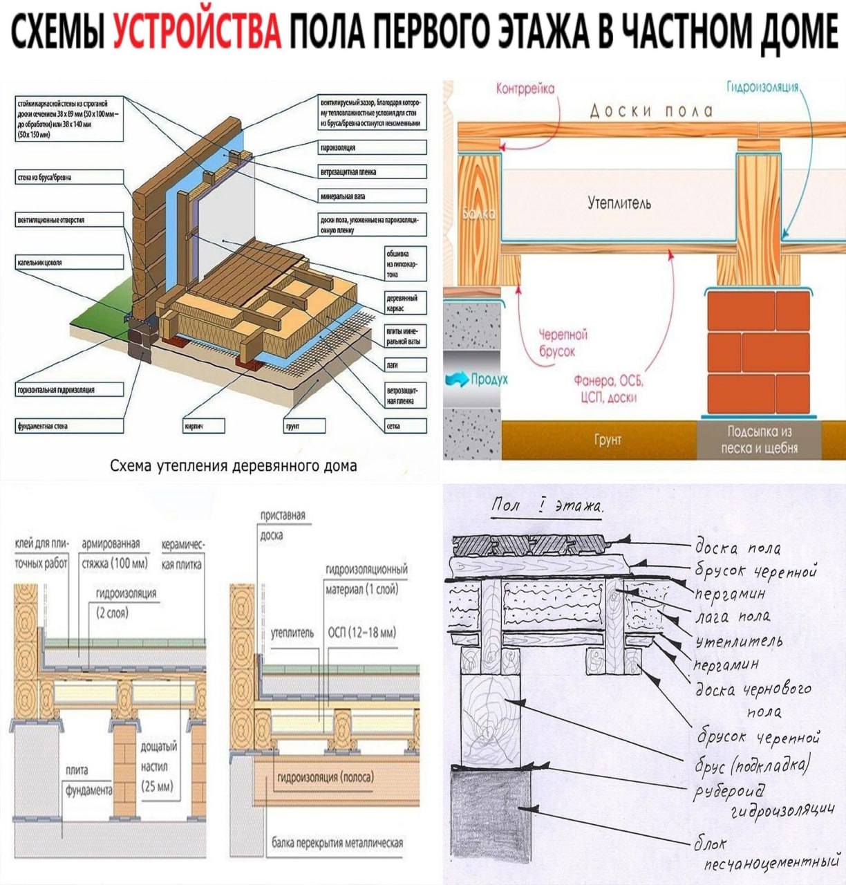 Полы частного дома своими руками схемы Post #5219 - Мужик Строит (sbvX-LMBp1cxZjQ6)