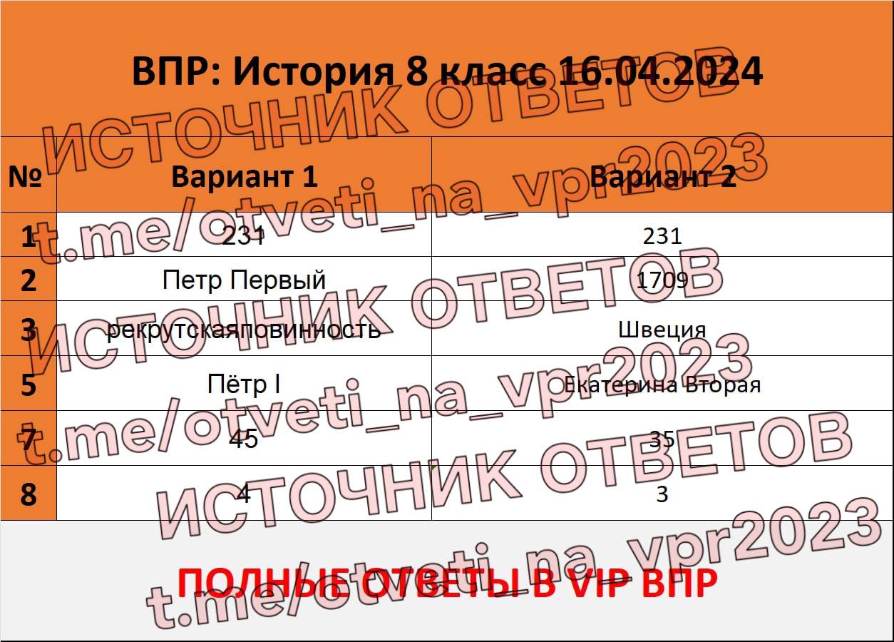 Сподвижником петра 1 был ответ впр. Сподвижником петра 1 был ответ впр
