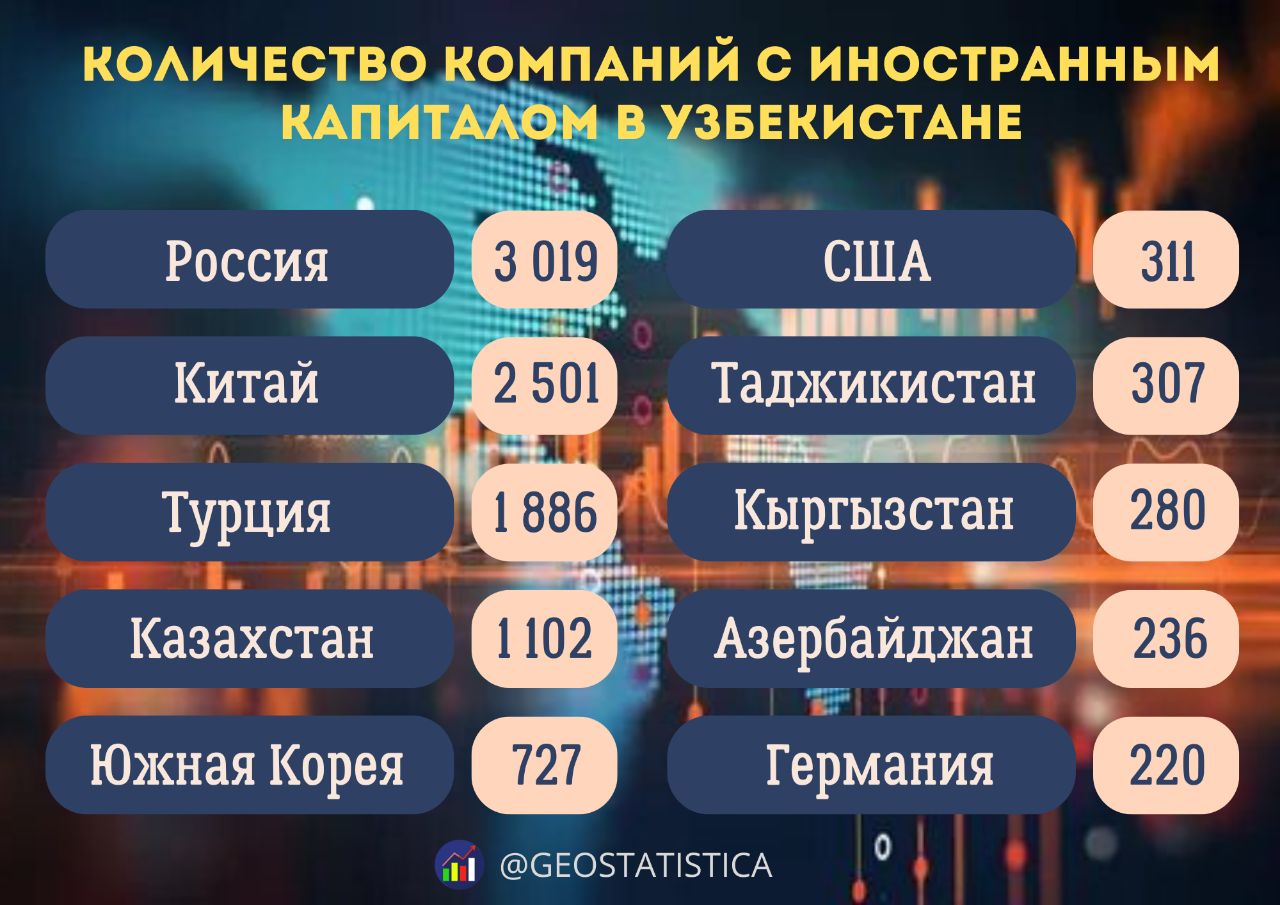 Какие карты работают в узбекистане в 2025. Какие карты работают в узбекистане в 2025
