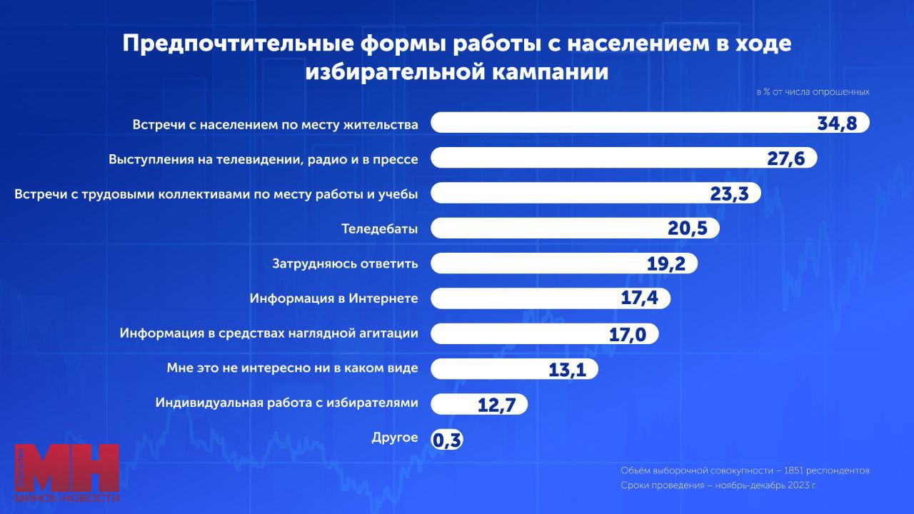 Предпочтительная форма. Предпочтительная форма