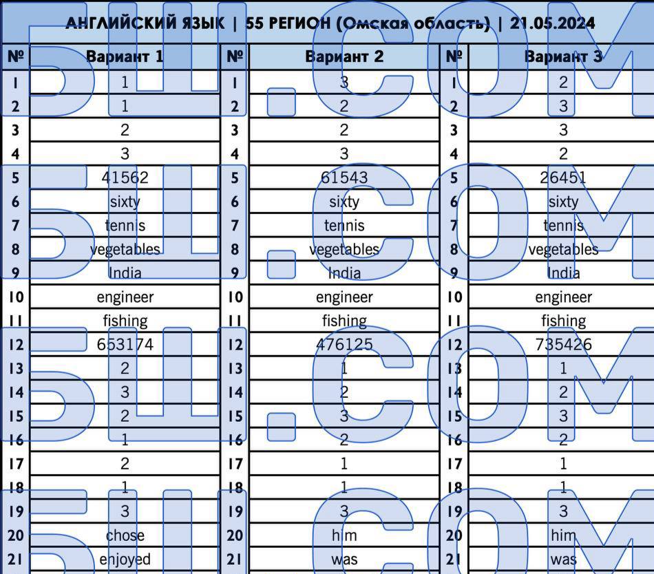 Публикация #4755 — 🇷🇺 Ответы ОГЭ 2024 ЕГЭ 🇷🇺 по математике русскому  языку физике биологии химии истории географии (@otvety_oge_ege_2024)