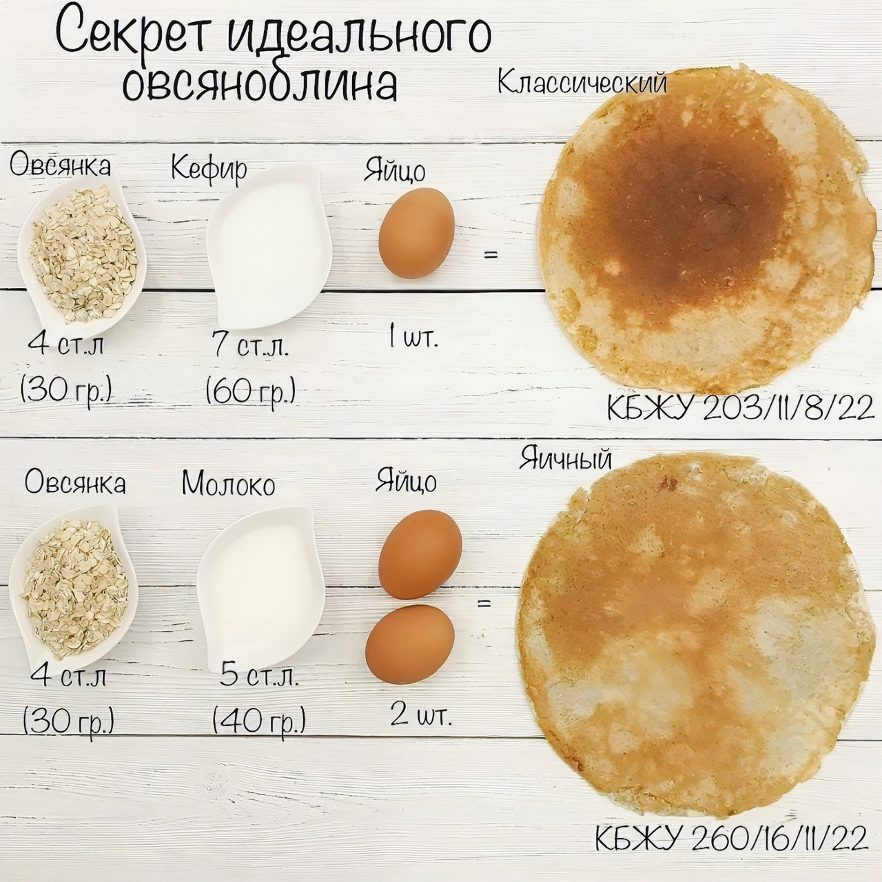 Пошаговый рецепт овсяноблина