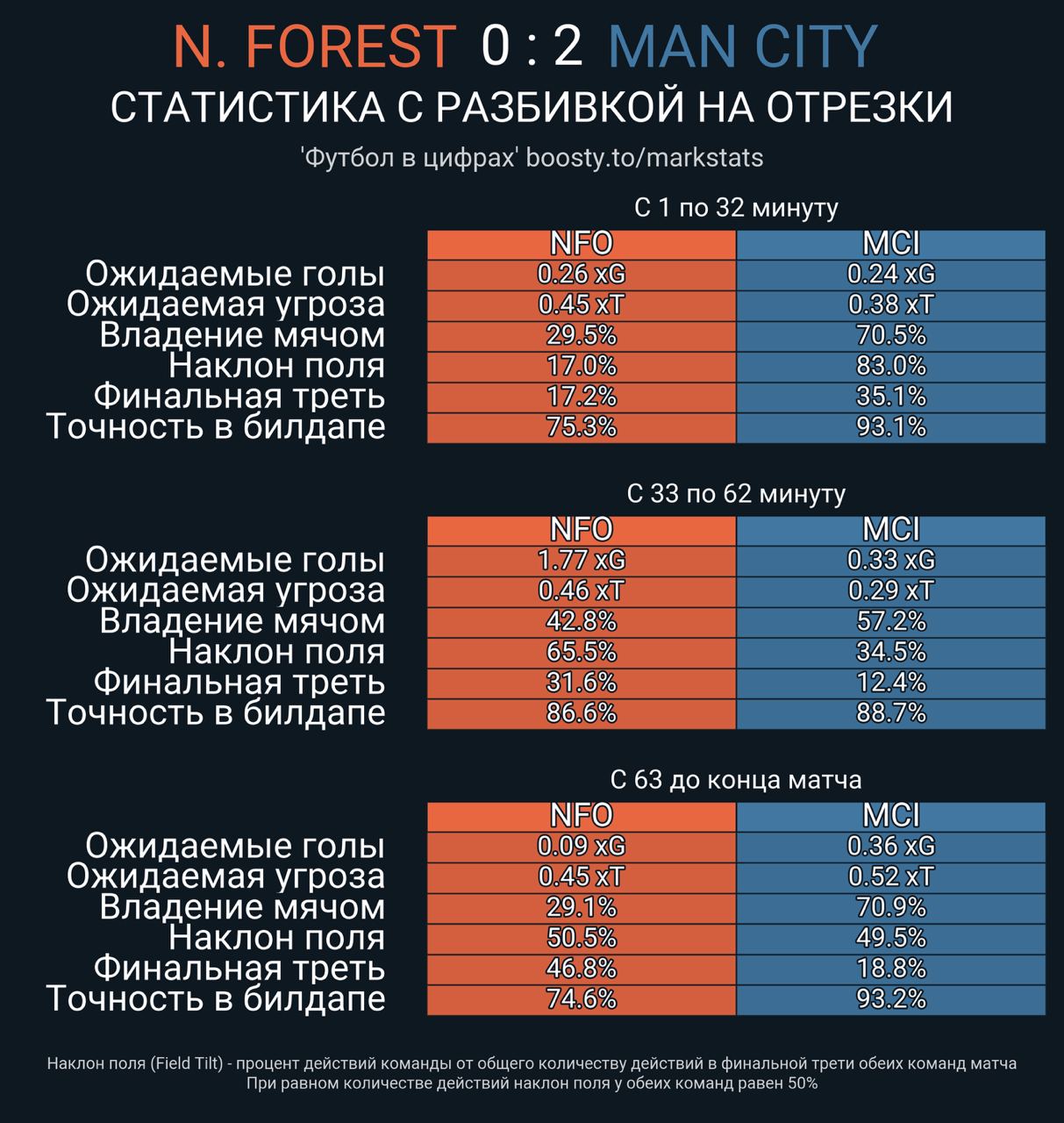 Telegram-канал 