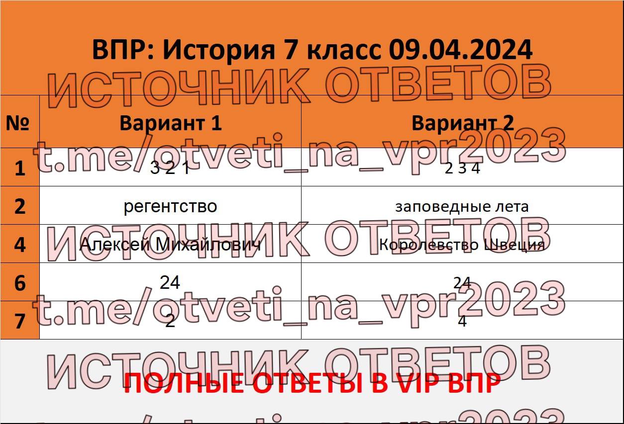 Публикация #87 — ОТВЕТЫ ВПР (@otveti_na_vpr2023)