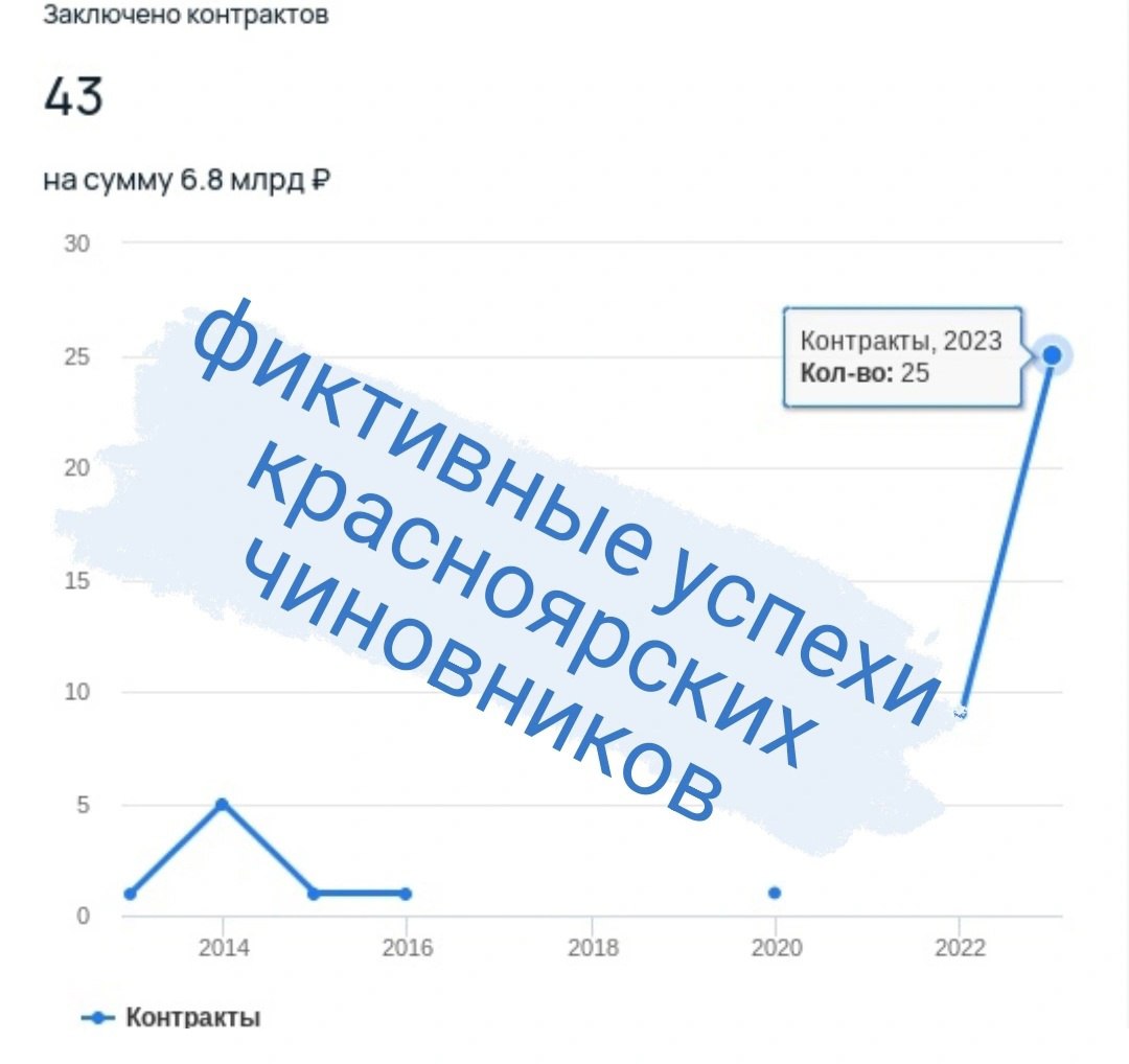 Увольнение красноярского чиновника Расследование проекта «Муниципальный контроль» В конце минувшего года, 26 декабря, стало известно об увольнении Дмитрия Сокирко, руководителя красноярского муниципа