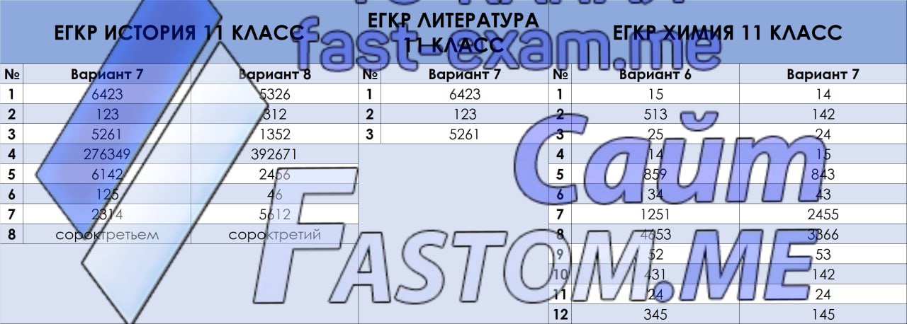Результаты егкр по литературе. Егкр это расшифровка. Результаты егкр по литературе. Результаты егкр по литературе. Результаты егкр по литературе.
