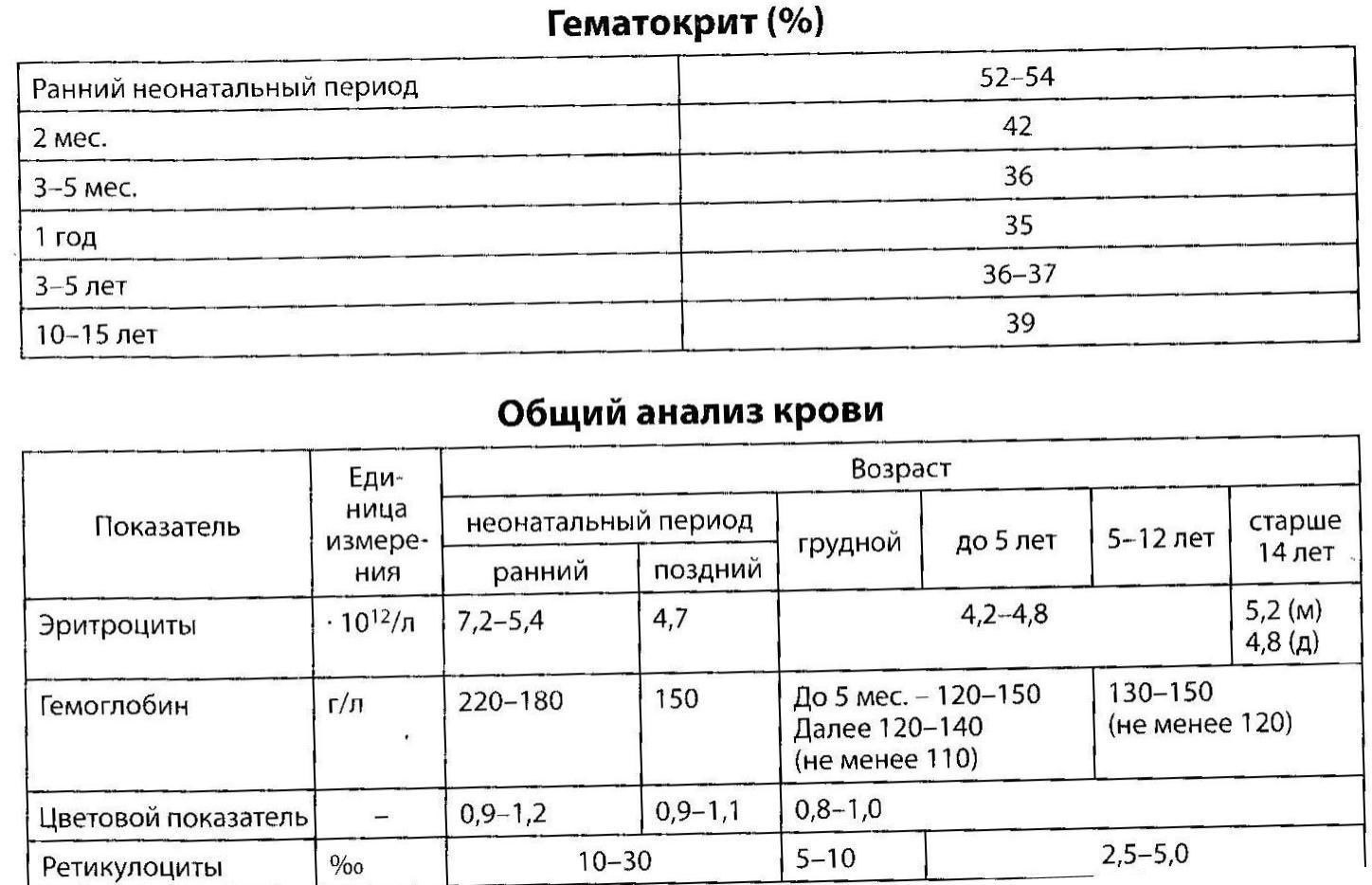 Публикация #1913 — Библиотека Умного Медика (@smart_medics)