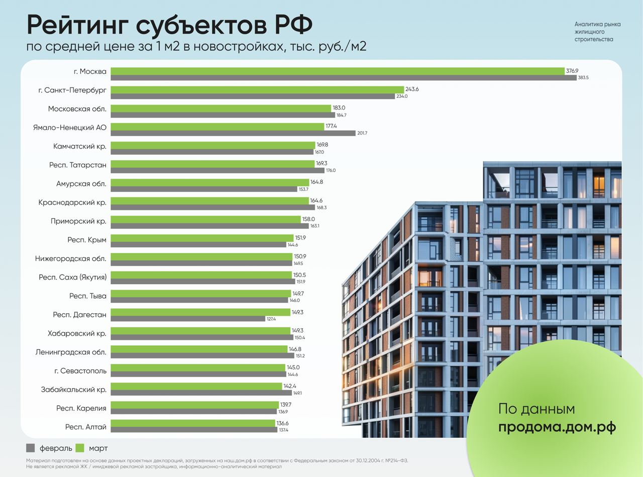 Стоимость Купить Квартир В Москве