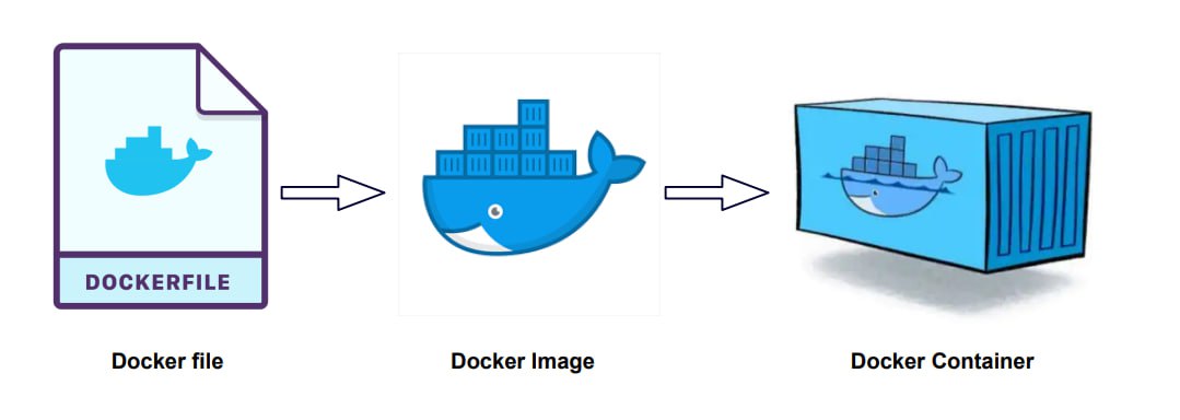 Docker change image