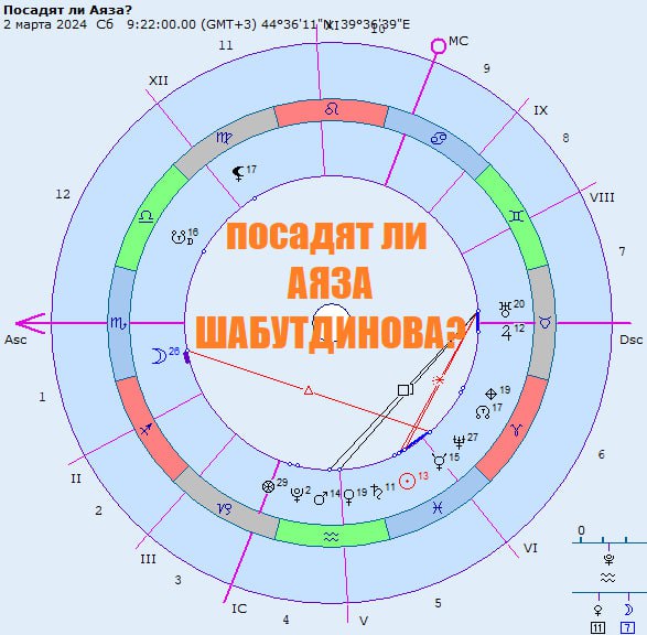 Основы хорарной астрологии: Как планеты стали нашими живыми советниками