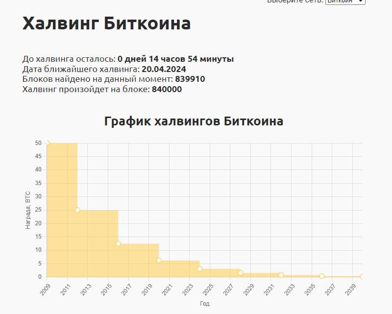 Сколько осталось до халвинга bitcoin. Халвинг BTC 2024. Халвинг биткоина график. Халвинг график. Халвинг лайткоина.